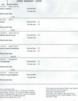 Event summary of current ownership period