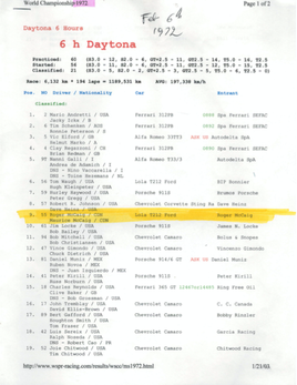 Lola T212 HU37 results