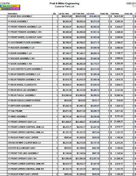 PME161009 01 C7 R GT2 Spare Parts Kit