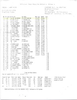 S1 0037 1994 race results