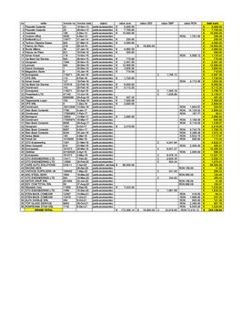 FERRARI ELLENA OPIS restoration invoices 1