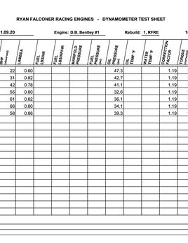 Dyno sheet back