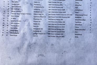 20 546 Rolex results