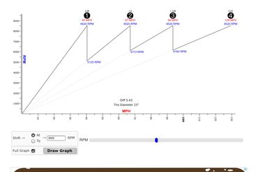 Gear Chart by John