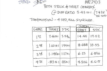 Le Grand gear ratios