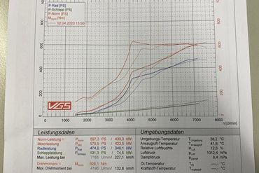 Neuer Turbolader chart Oct 15 21